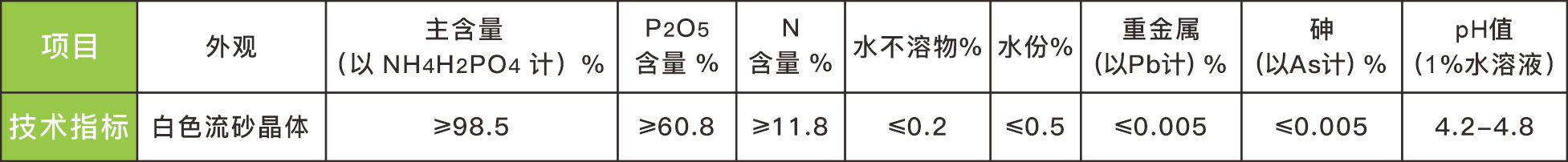 5 技術(shù)指標