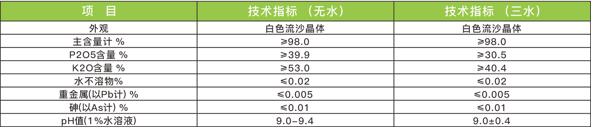 4-技術(shù)指標(biāo)