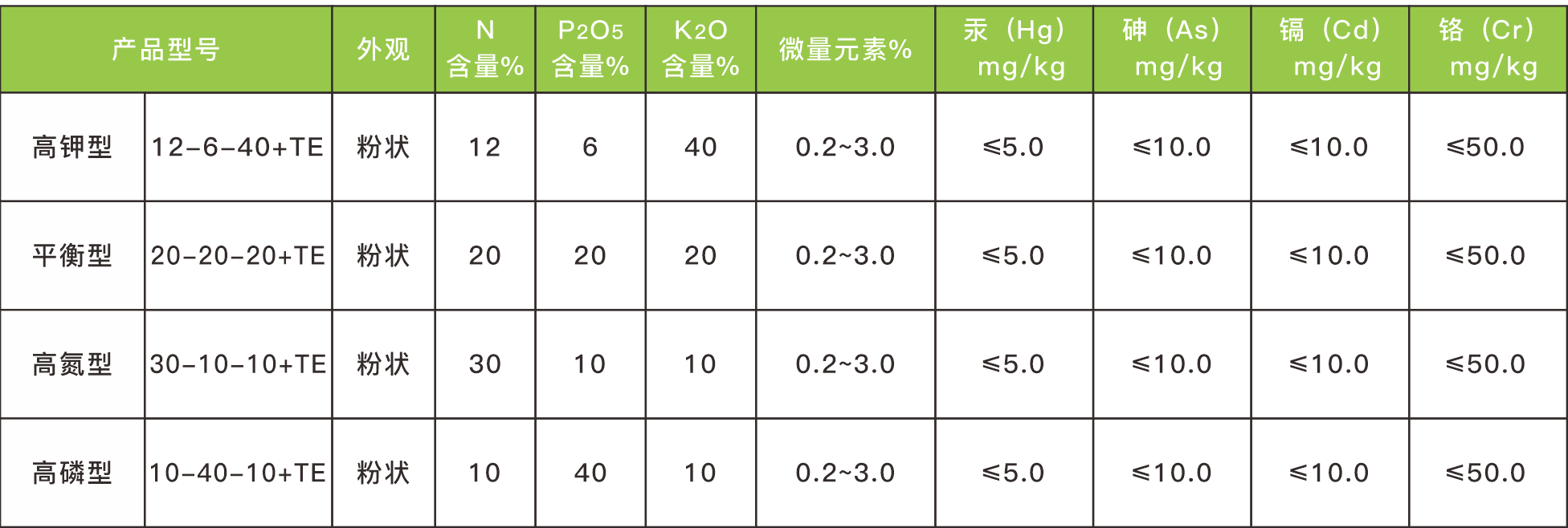 5 技術(shù)指標(biāo)