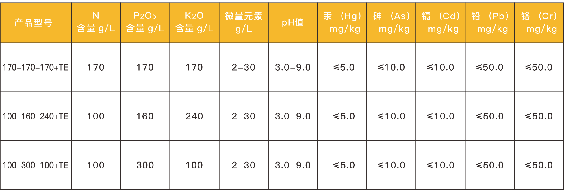5 技術(shù)指標(biāo)