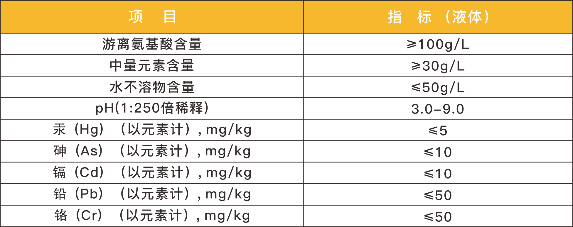 5 技術(shù)指標(biāo)