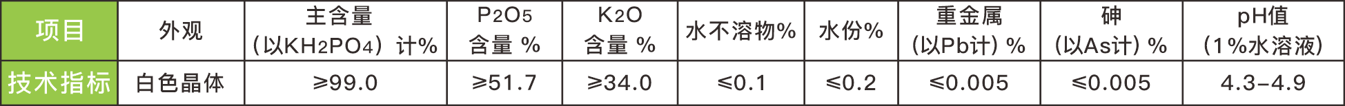 5 技術(shù)指標