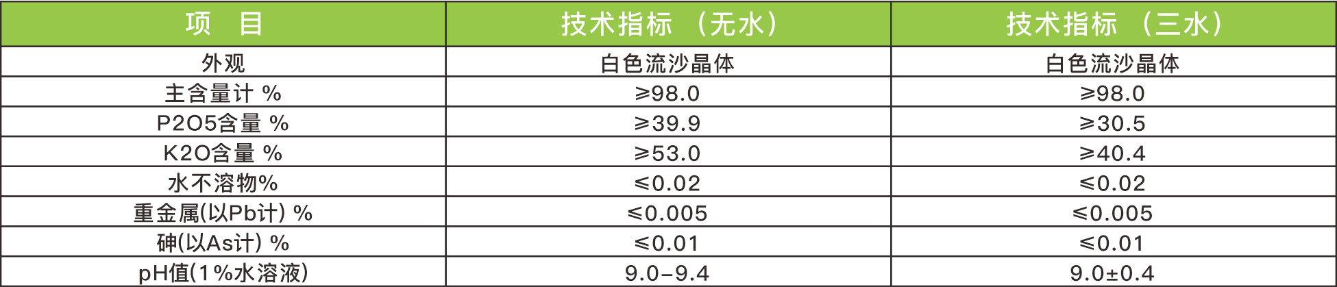 4 技術(shù)指標(biāo)