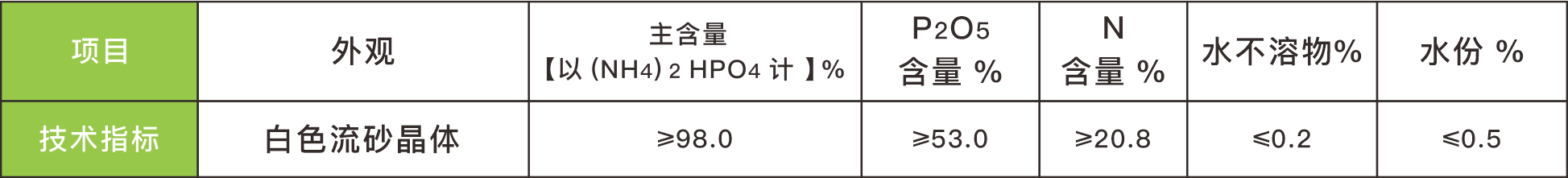 4 技術(shù)指標(biāo)